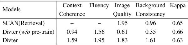 Figure 4 for Multimodal Dialogue Response Generation