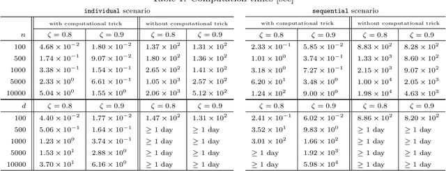 Figure 2 for Selective Inference Approach for Statistically Sound Predictive Pattern Mining