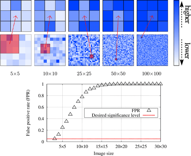 Figure 1 for Selective Inference Approach for Statistically Sound Predictive Pattern Mining