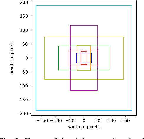 Figure 2 for Temporal Feature Networks for CNN based Object Detection