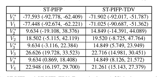 Figure 1 for Computing Nash Equilibria in Multiplayer DAG-Structured Stochastic Games with Persistent Imperfect Information