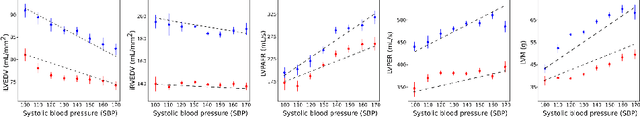 Figure 3 for Assessing the Impact of Blood Pressure on Cardiac Function Using Interpretable Biomarkers and Variational Autoencoders