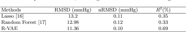 Figure 2 for Assessing the Impact of Blood Pressure on Cardiac Function Using Interpretable Biomarkers and Variational Autoencoders