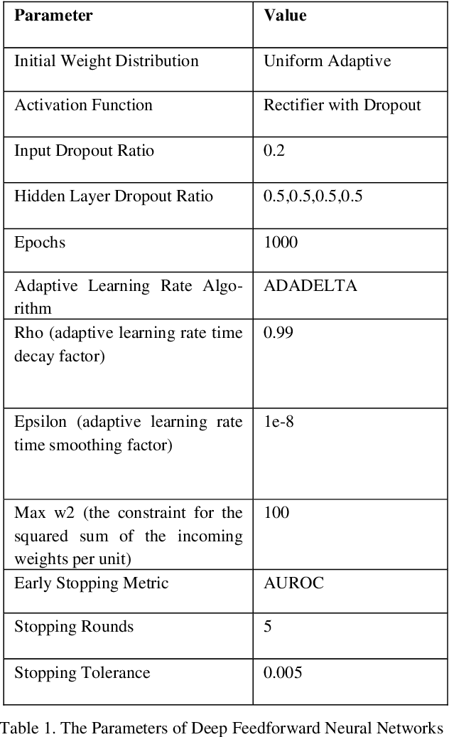 Figure 1 for Local Post-Hoc Explanations for Predictive Process Monitoring in Manufacturing