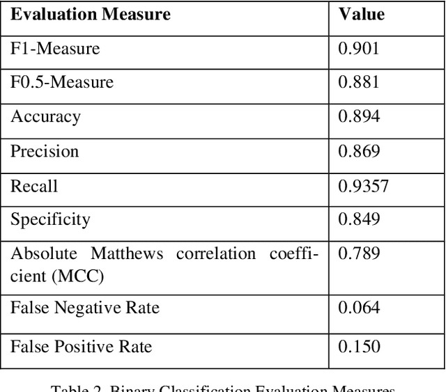 Figure 4 for Local Post-Hoc Explanations for Predictive Process Monitoring in Manufacturing