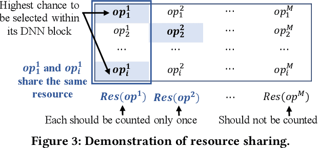 Figure 4 for EDD: Efficient Differentiable DNN Architecture and Implementation Co-search for Embedded AI Solutions
