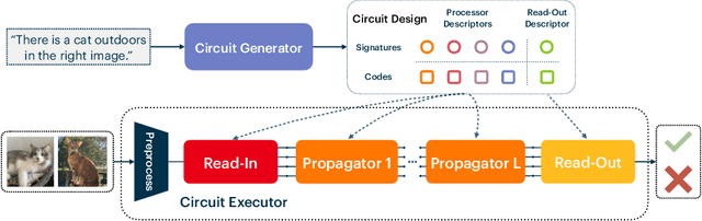 Figure 1 for Neural Attentive Circuits
