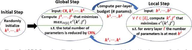 Figure 2 for Compressing Neural Networks: Towards Determining the Optimal Layer-wise Decomposition