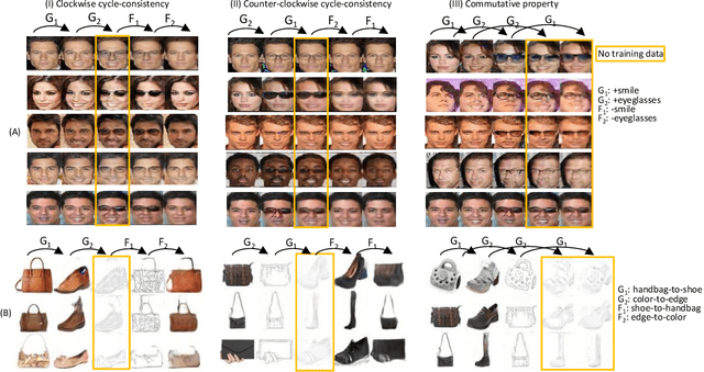 Figure 4 for Learning Compositional Visual Concepts with Mutual Consistency