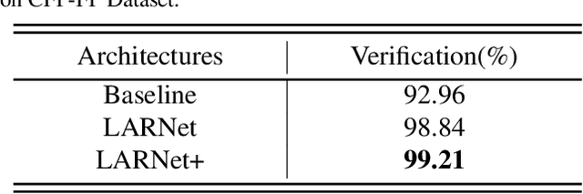 Figure 2 for LARNet: Lie Algebra Residual Network for Profile Face Recognition