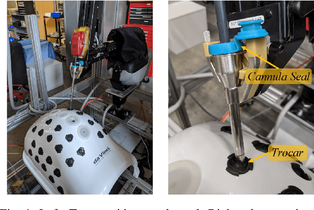 Figure 1 for Estimation of Trocar and Tool Interaction Forces on the da Vinci Research Kit with Two-Step Deep Learning