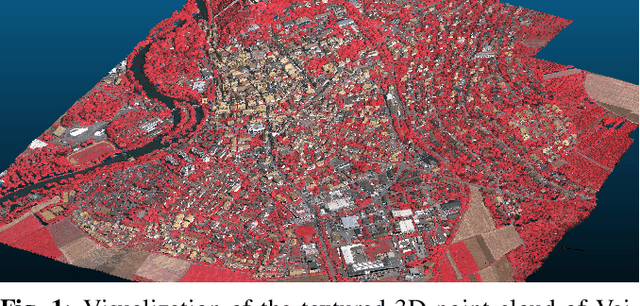 Figure 1 for Self-Supervised Learning for Stereo Reconstruction on Aerial Images