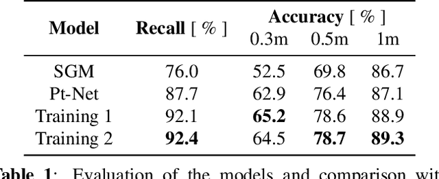 Figure 2 for Self-Supervised Learning for Stereo Reconstruction on Aerial Images