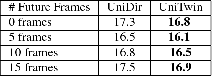 Figure 4 for Twin Regularization for online speech recognition