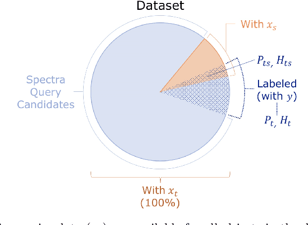 Figure 1 for An Information Theory Approach on Deciding Spectroscopic Follow Ups