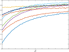 Figure 3 for Tuning Hyperparameters without Grad Students: Scalable and Robust Bayesian Optimisation with Dragonfly