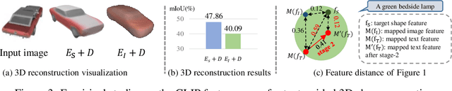 Figure 4 for ISS: Image as Stepping Stone for Text-Guided 3D Shape Generation
