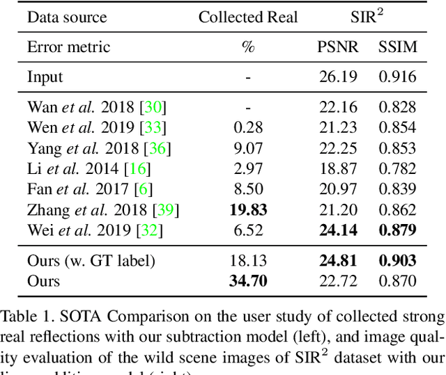 Figure 2 for Deep Reflection Prior