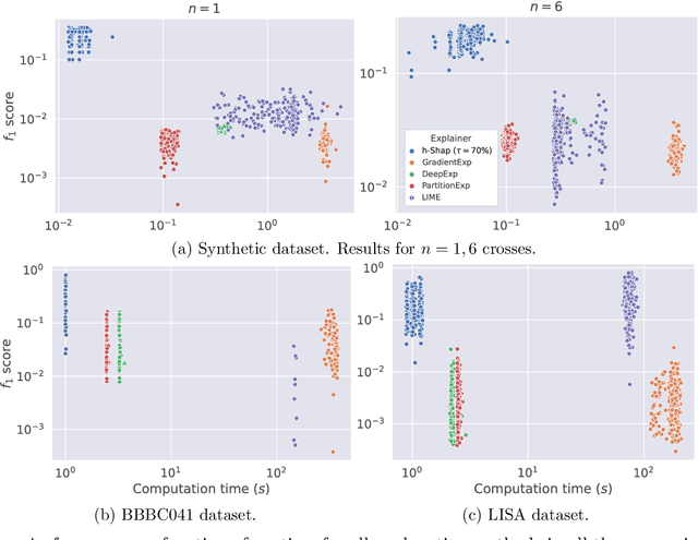 Figure 4 for Fast Hierarchical Games for Image Explanations