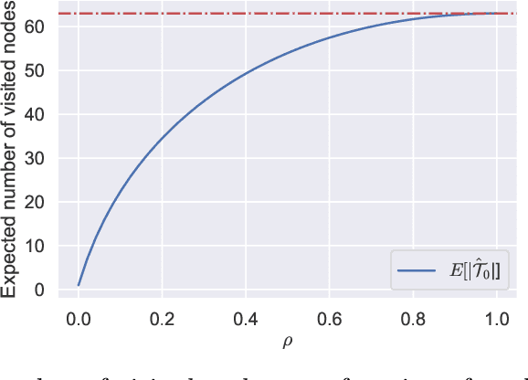Figure 1 for Fast Hierarchical Games for Image Explanations