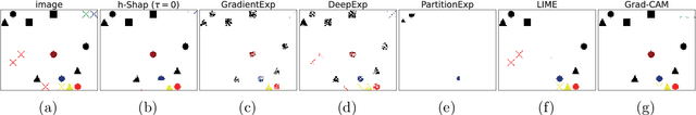 Figure 3 for Fast Hierarchical Games for Image Explanations