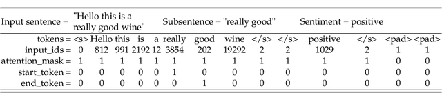 Figure 4 for Subsentence Extraction from Text Using Coverage-Based Deep Learning Language Models