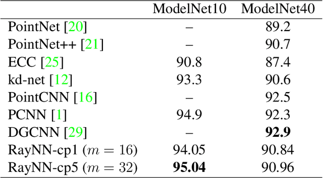 Figure 2 for Nearest Neighbor Sampling of Point Sets using Random Rays