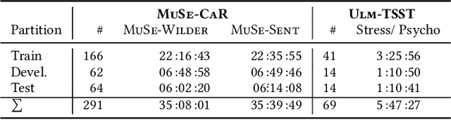 Figure 1 for The MuSe 2021 Multimodal Sentiment Analysis Challenge: Sentiment, Emotion, Physiological-Emotion, and Stress