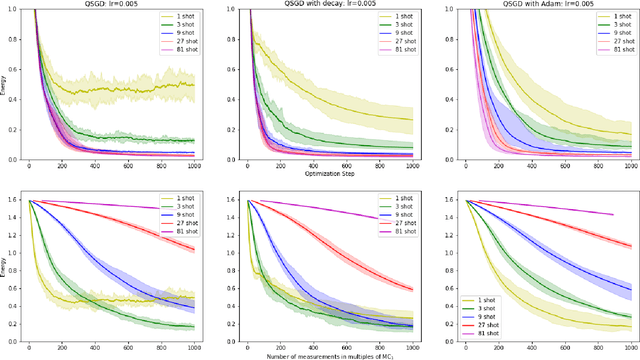 Figure 1 for Stochastic gradient descent for hybrid quantum-classical optimization