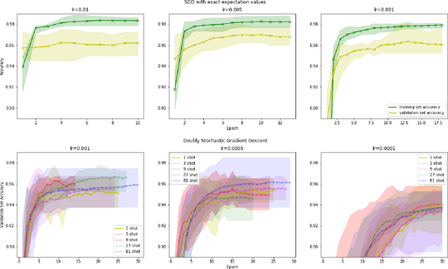 Figure 4 for Stochastic gradient descent for hybrid quantum-classical optimization
