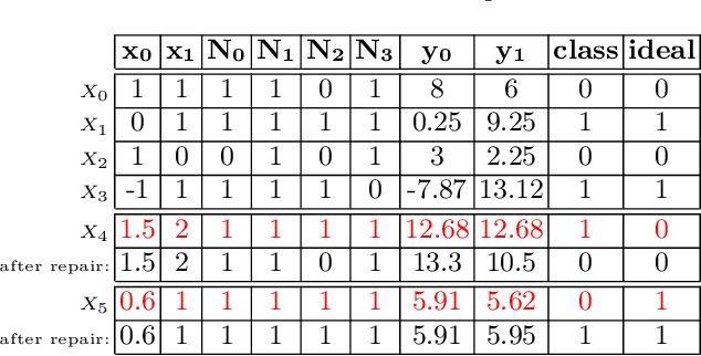 Figure 2 for NNrepair: Constraint-based Repair of Neural Network Classifiers