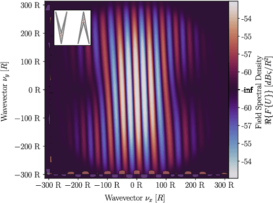 Figure 2 for Autocorrelation, Wigner and Ambiguity Transforms on Polygons for Coherent Radiation Rendering