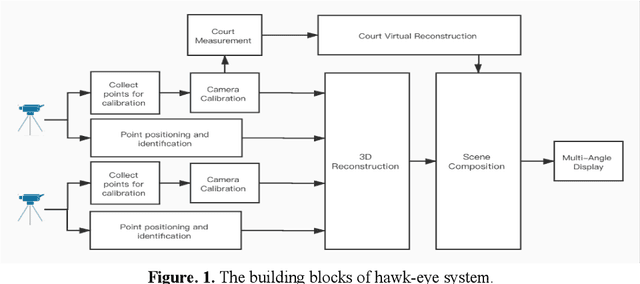 Figure 1 for Monocular Visual Analysis for Electronic Line Calling of Tennis Games