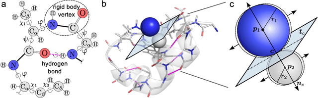 Figure 1 for Collision-Free Poisson Motion Planning in Ultra High-Dimensional Molecular Conformation Spaces