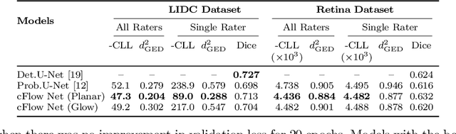 Figure 2 for Uncertainty quantification in medical image segmentation with Normalizing Flows