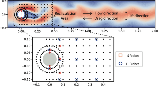 Figure 4 for An Embedded Feature Selection Framework for Control