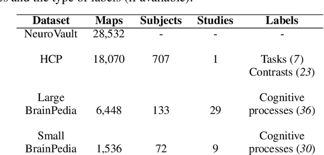 Figure 2 for On the benefits of self-taught learning for brain decoding