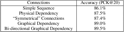 Figure 4 for Feature Boosting Network For 3D Pose Estimation