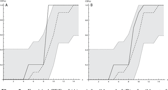 Figure 3 for Statistical Constraints