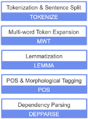 Figure 1 for ThamizhiUDp: A Dependency Parser for Tamil