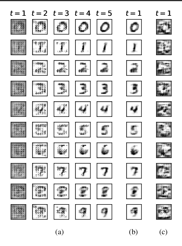 Figure 4 for Modeling Structure with Undirected Neural Networks
