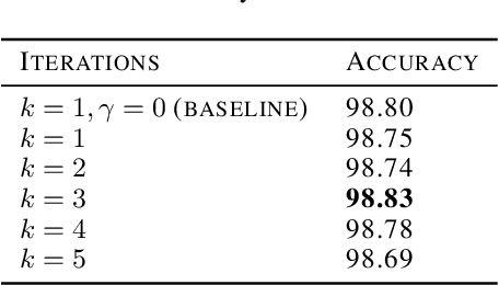 Figure 3 for Modeling Structure with Undirected Neural Networks