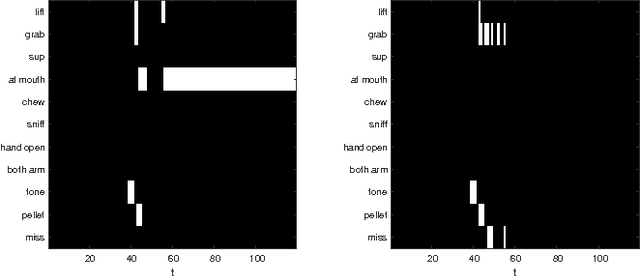 Figure 4 for Hierarchical Coupled Geometry Analysis for Neuronal Structure and Activity Pattern Discovery