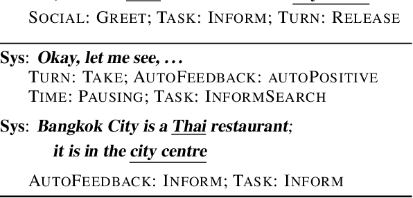 Figure 2 for User Evaluation of a Multi-dimensional Statistical Dialogue System