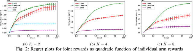 Figure 2 for DART: aDaptive Accept RejecT for non-linear top-K subset identification