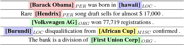 Figure 1 for Neural Reranking for Named Entity Recognition