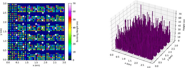 Figure 2 for Joint Resource Block and Beamforming Optimization for Cellular-Connected UAV Networks: A Hybrid D3QN-DDPG Approach