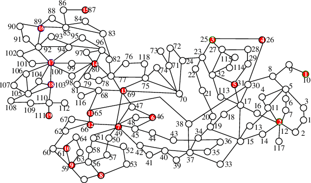 Figure 4 for Power Grid Cascading Failure Mitigation by Reinforcement Learning