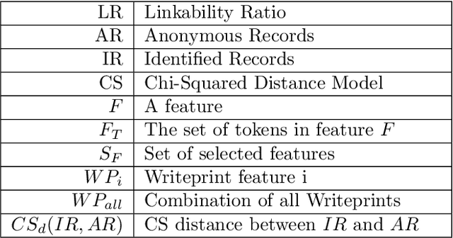 Figure 1 for Fighting Authorship Linkability with Crowdsourcing