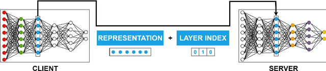 Figure 2 for Energy-Efficient Model Compression and Splitting for Collaborative Inference Over Time-Varying Channels